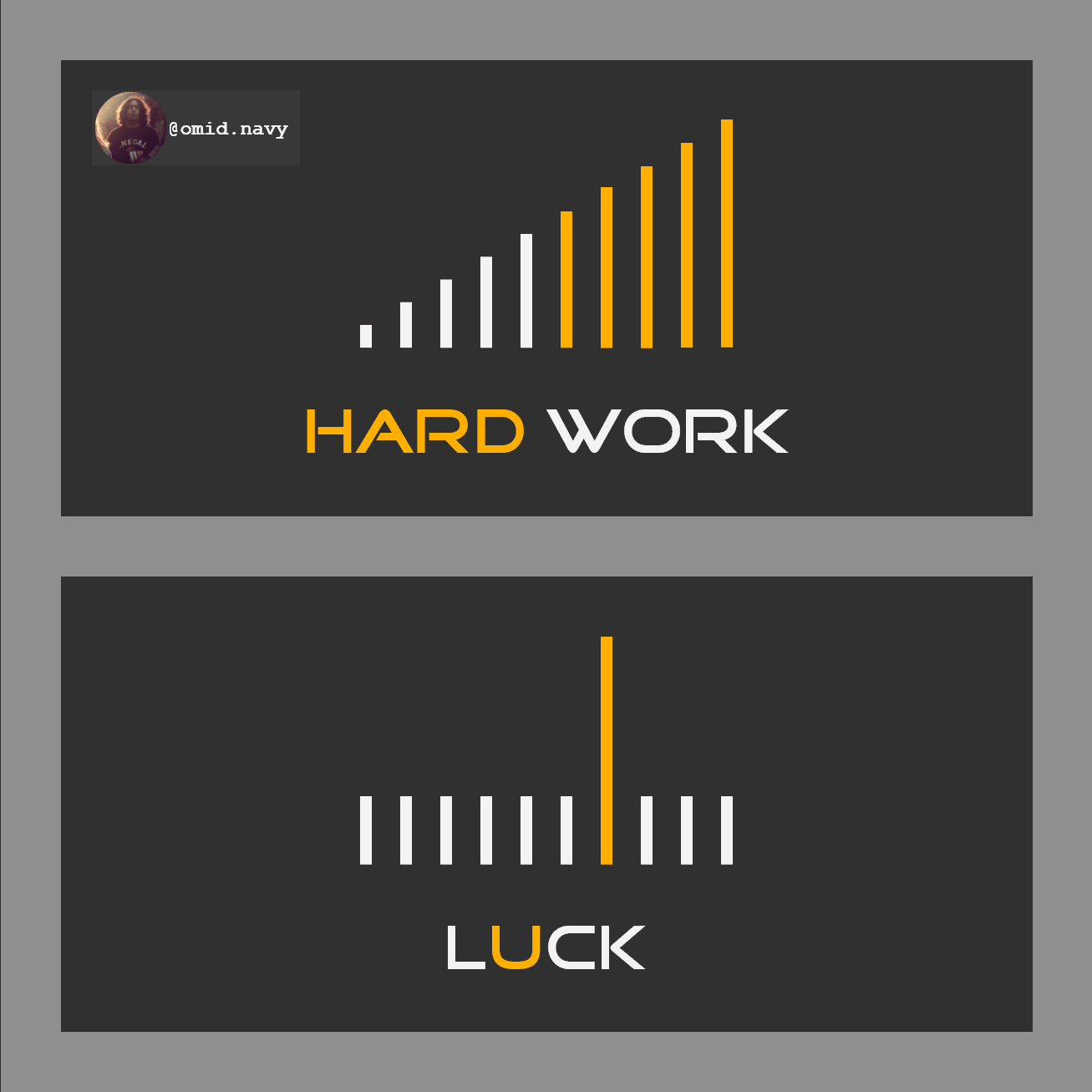 hard work, a focused mind, and consistency will empower us, to become the master of self, but wishing only for luck may work sometimes but not every time!